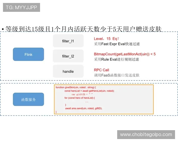 凯发体育滚球盘：详细介绍赛事分析与实时数据提升你的投注成功率